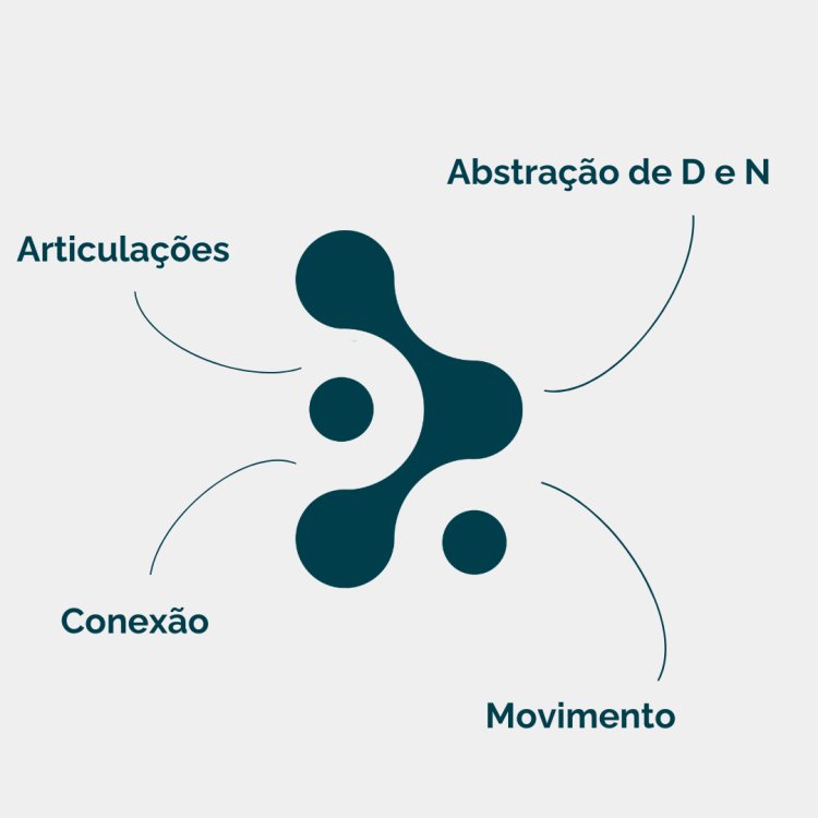 Quem sou eu?